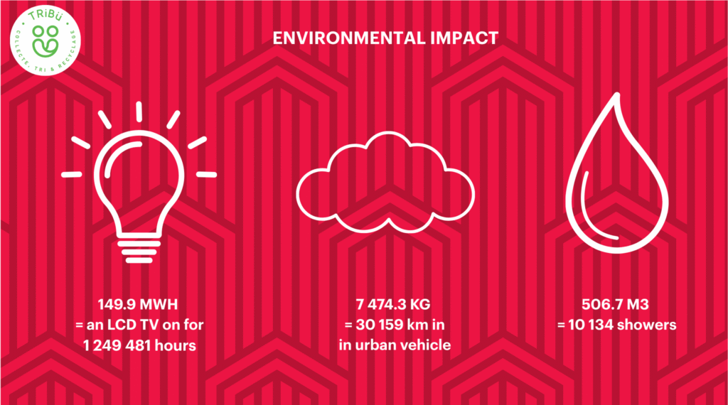 CSR and Sustainable Development